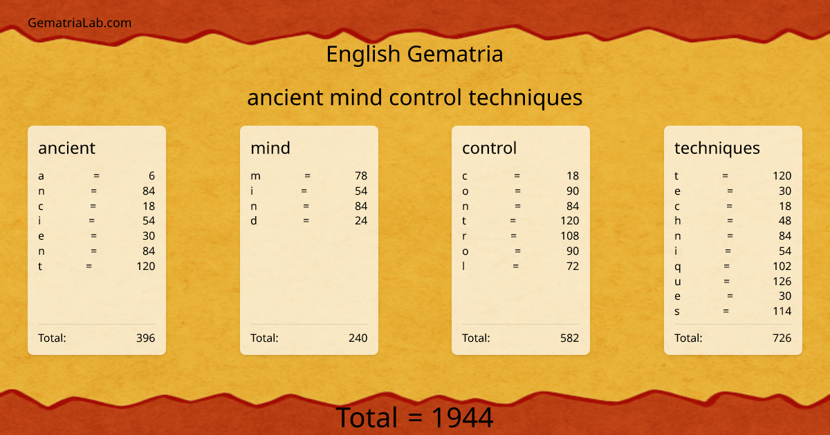 ancient mind control techniques in english Gematria